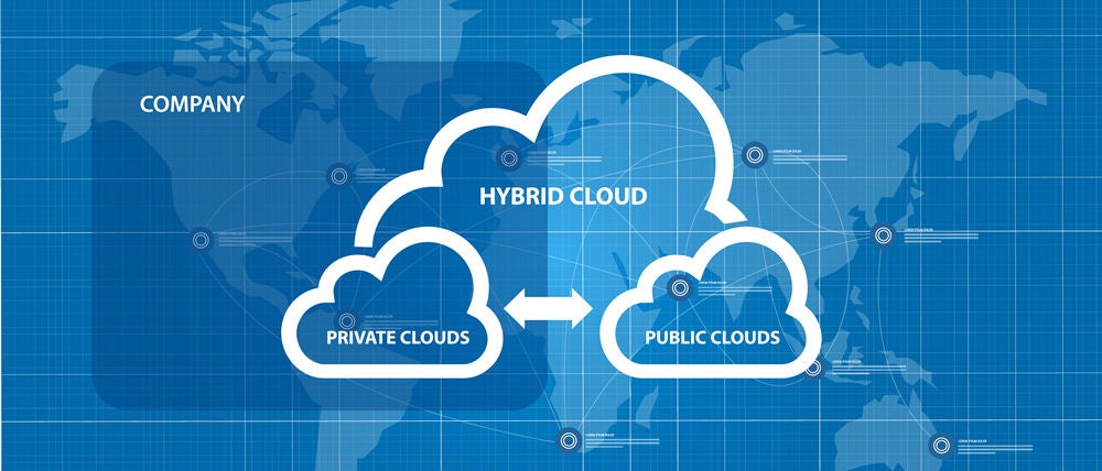 What Is Hybrid Cloud - Definition And Benefits | Sangfor